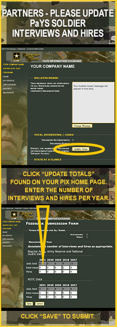 Please update interviews and hires Please update interviews and hires