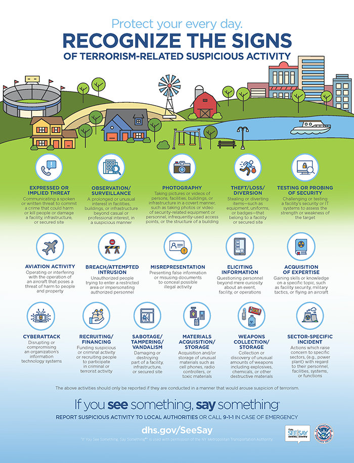 DHS.gov/SeeSay suspicious activity graphic